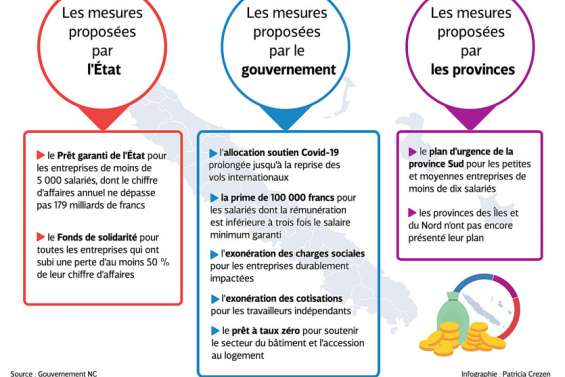 Les mesures exceptionnelles prolongées pour soutenir l'économie du pays