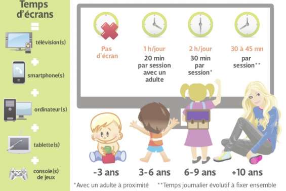 Ecrans : à chaque âge, son usage