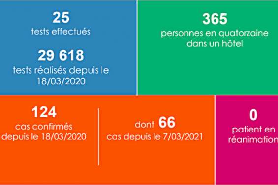Un marin en transit positif à la Covid-19