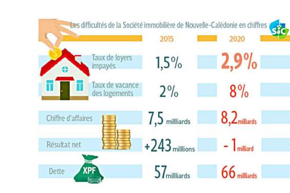 [GROS PLAN] La Sic subit le contrecoup d'années de 