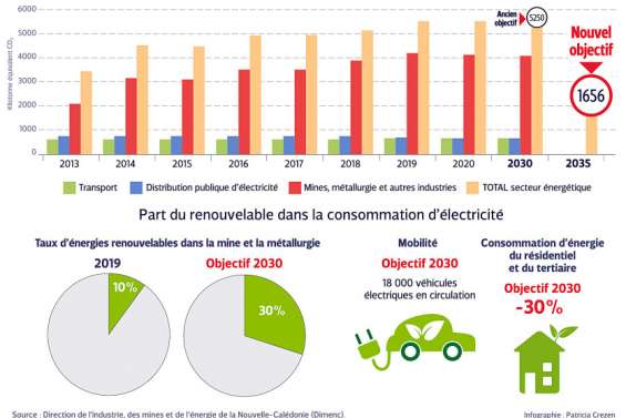 [GROS PLAN, 1/3] Transition énergétique : au nickel de progresser