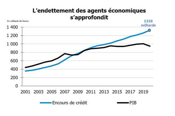 Les marges de manœuvre 