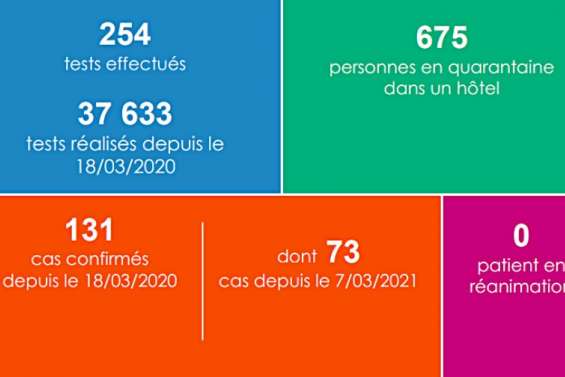 Deux cas positifs en sortie de quatorzaine