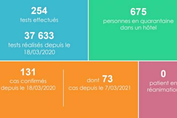 Deux nouveaux cas positifs de Covid