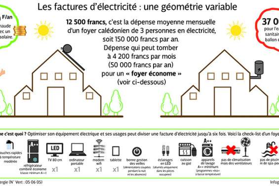 Quelles perspectives pour les énergies vertes ?