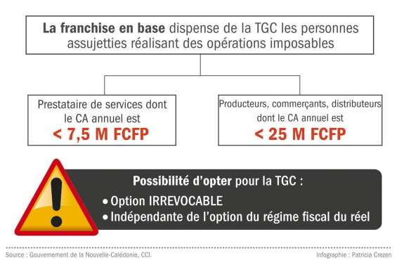 Les « dispensés » de TGC