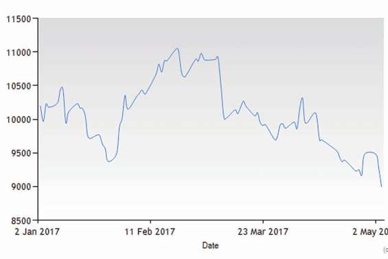 Le cours du nickel plonge dans les abysses