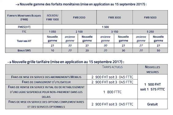 Téléphonie : l’OPT revoit ses tarifs 