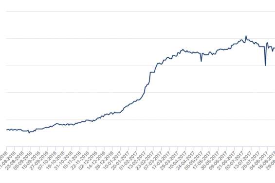 L’envol du cours du cobalt donne des idées sur le Caillou