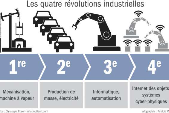 La 4e révolution industrielle approche