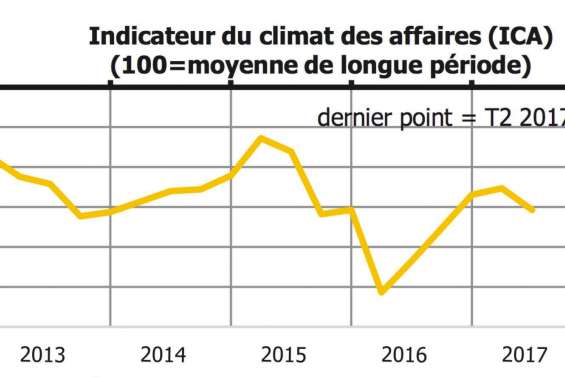 La recette du climat des affaires
