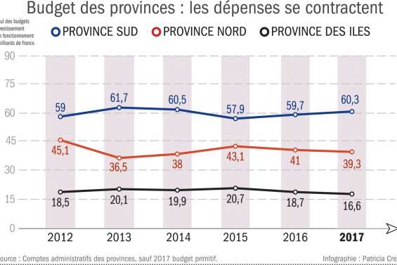 La rigueur s’installe, l’emploi tremble