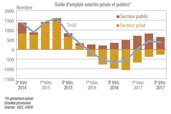 Emploi : rien n’est gagné