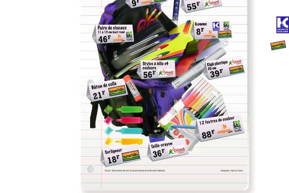 Le bon prix du cartable pour la rentrée 2018