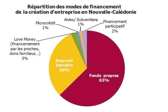 Accéder au crédit, pas toujours simple