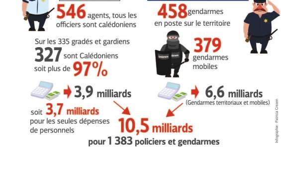 Référendum : la sécurité au cœur de la campagne