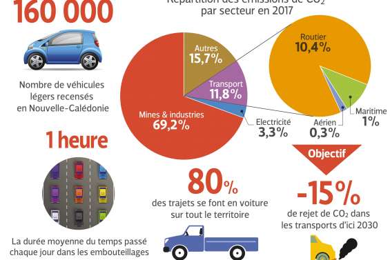 Le long chemin vers des transports moins polluants