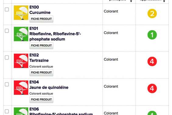 L’UFC liste 87 additifs alimentaires à éviter