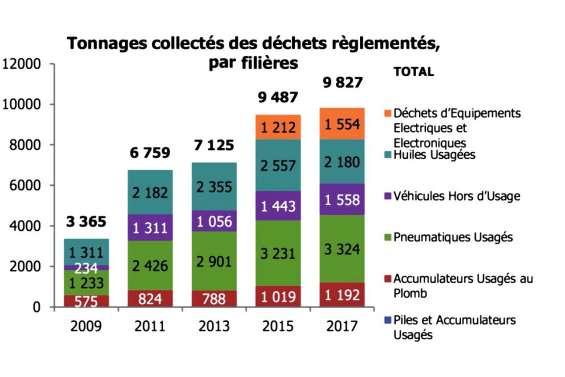 L’économie « verte » décolle lentement, la marge de progrès reste immense
