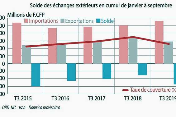 Les avions chahutent les chiffres