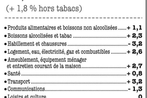 Très chère essence