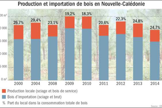 Où en est Sud Forêt ?