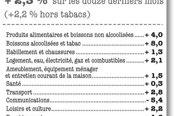 Stabilité sur un mois