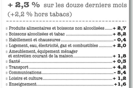 Fruits et légumes en baisse