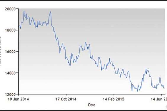 Vers l'infini plongeon ?