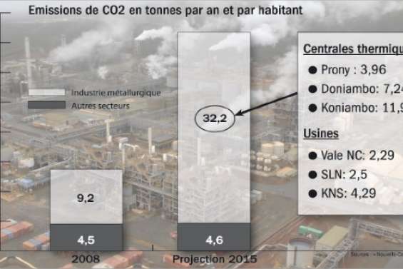 Une question « centrales »