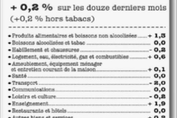 Légumes frais en forte hausse