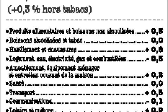 L'inflation fait un petit bond