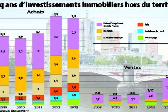 Cet argent sans frontières