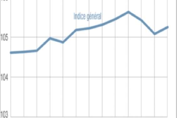 L'alimentation fait grossir les prix