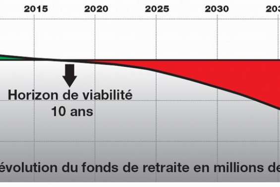 C'est grave mais il ne faut pas le dire