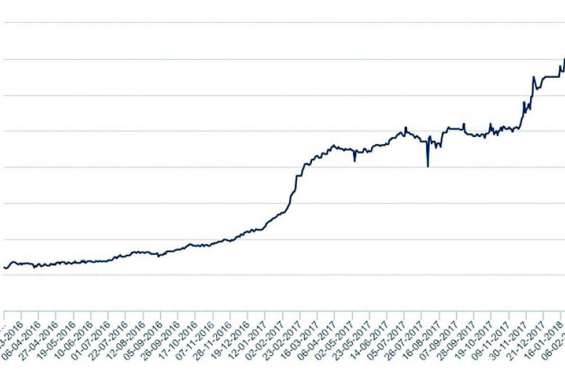 Le cobalt s’envole, Vale NC décolle