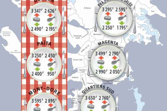 Le prix de la viande se décide  dans les boucheries