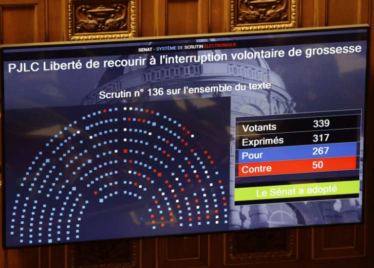 L’inscription de l’IVG dans la Constitution française franchit l’obstacle du Sénat, vote final lundi